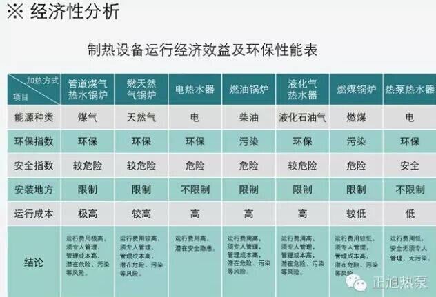 超低溫空氣源熱泵供暖費用計算