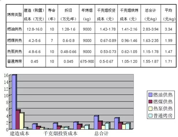 正旭熱泵烘干系統(tǒng)在煙草烘干中的應(yīng)用