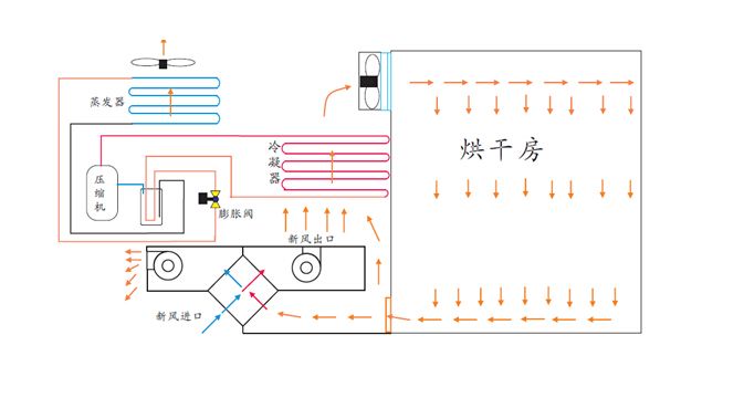 【必看】詳解自建熱泵烘干房的「安裝設計圖」