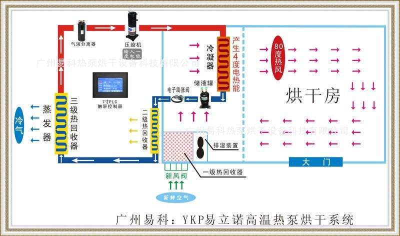 金銀花熱泵烘干機原理圖