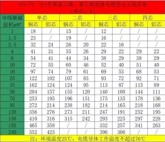 空氣能熱泵機組的電纜如何計算和選擇？