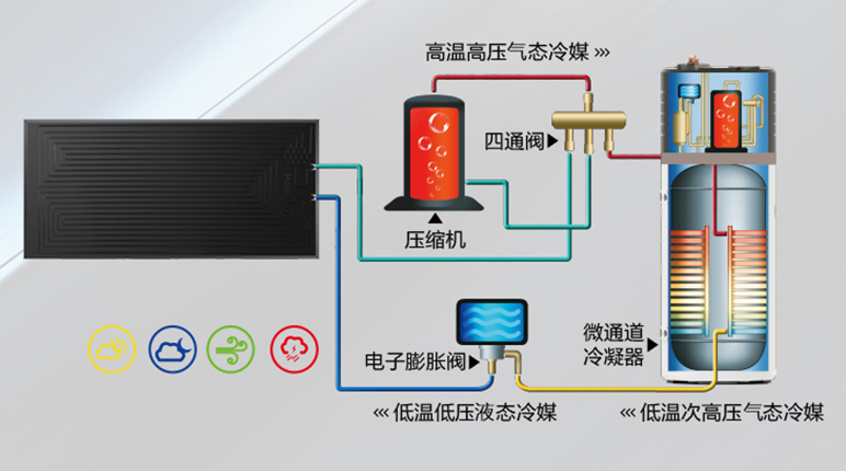 太空能熱水器后期維護費高嗎？空氣能「維護簡單」更適合你